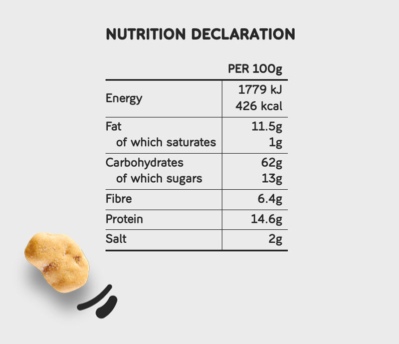 Nutrition declaration